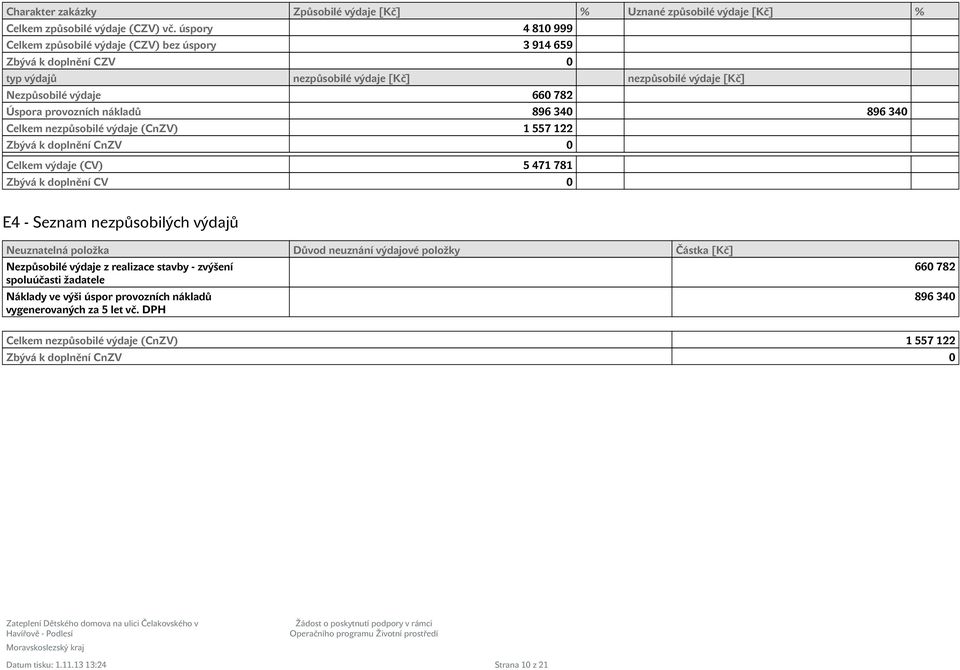 nákladů 896 340 896 340 Celkem nezpůsobilé výdaje (CnZV) 1 557 122 Zbývá k doplnění CnZV 0 Celkem výdaje (CV) 5 471 781 Zbývá k doplnění CV 0 E4 - Seznam nezpůsobilých výdajů Neuznatelná položka