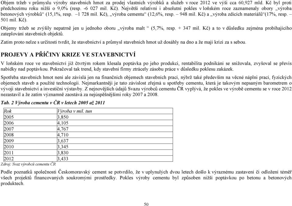 Kč) a výroba zdících materiálů (17%, resp. 501 mil. Kč). Objemy tržeb se zvýšily nepatrně jen u jednoho oboru výroba malt (5,7%, resp. + 347 mil.