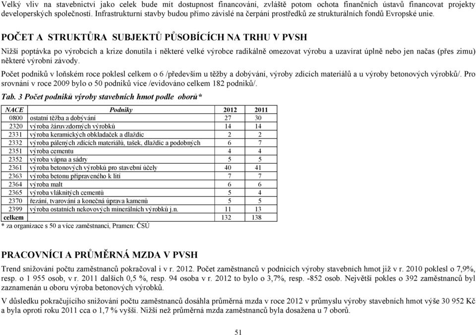 POČET A STRUKTŮRA SUBJEKTŮ PŮSOBÍCÍCH NA TRHU V PVSH Nižší poptávka po výrobcích a krize donutila i některé velké výrobce radikálně omezovat výrobu a uzavírat úplně nebo jen načas (přes zimu) některé