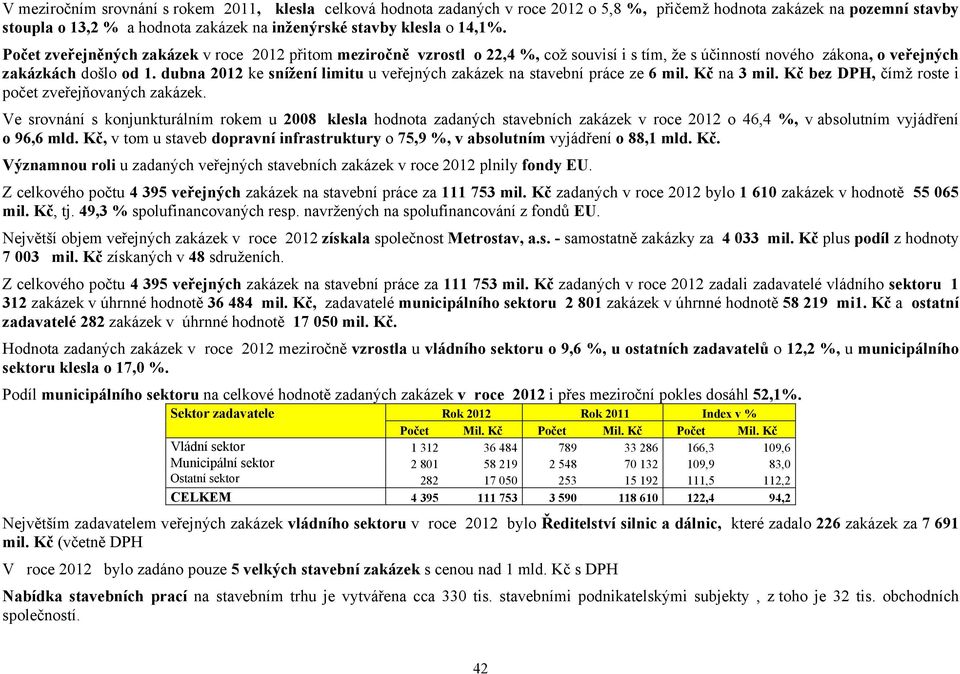 dubna 2012 ke snížení limitu u veřejných zakázek na stavební práce ze 6 mil. Kč na 3 mil. Kč bez DPH, čímž roste i počet zveřejňovaných zakázek.