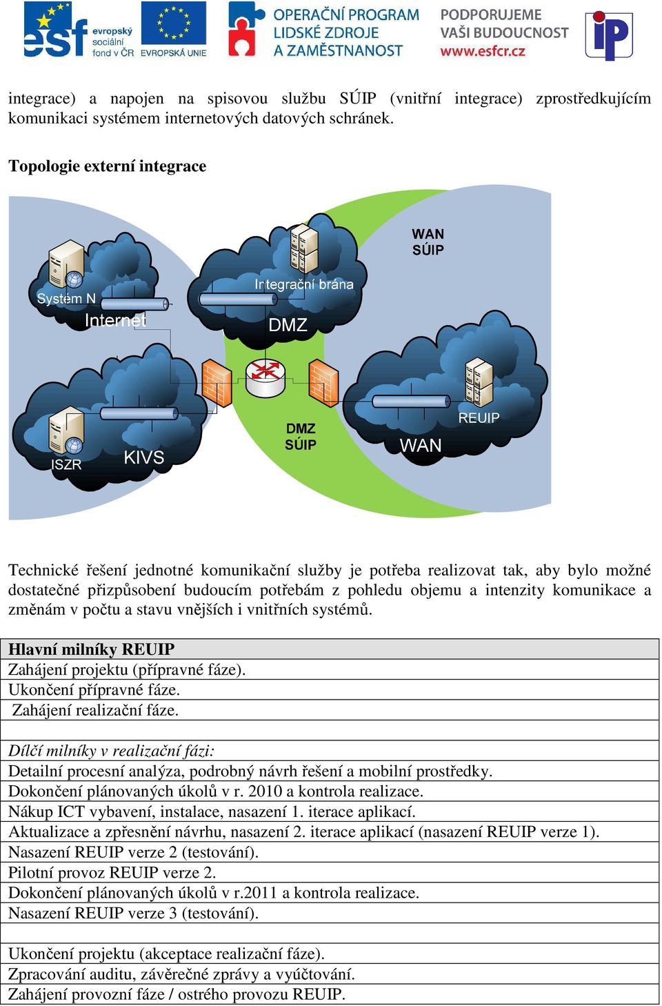 změnám v počtu a stavu vnějších i vnitřních systémů. Hlavní milníky REUIP Zahájení projektu (přípravné fáze). Ukončení přípravné fáze. Zahájení realizační fáze.