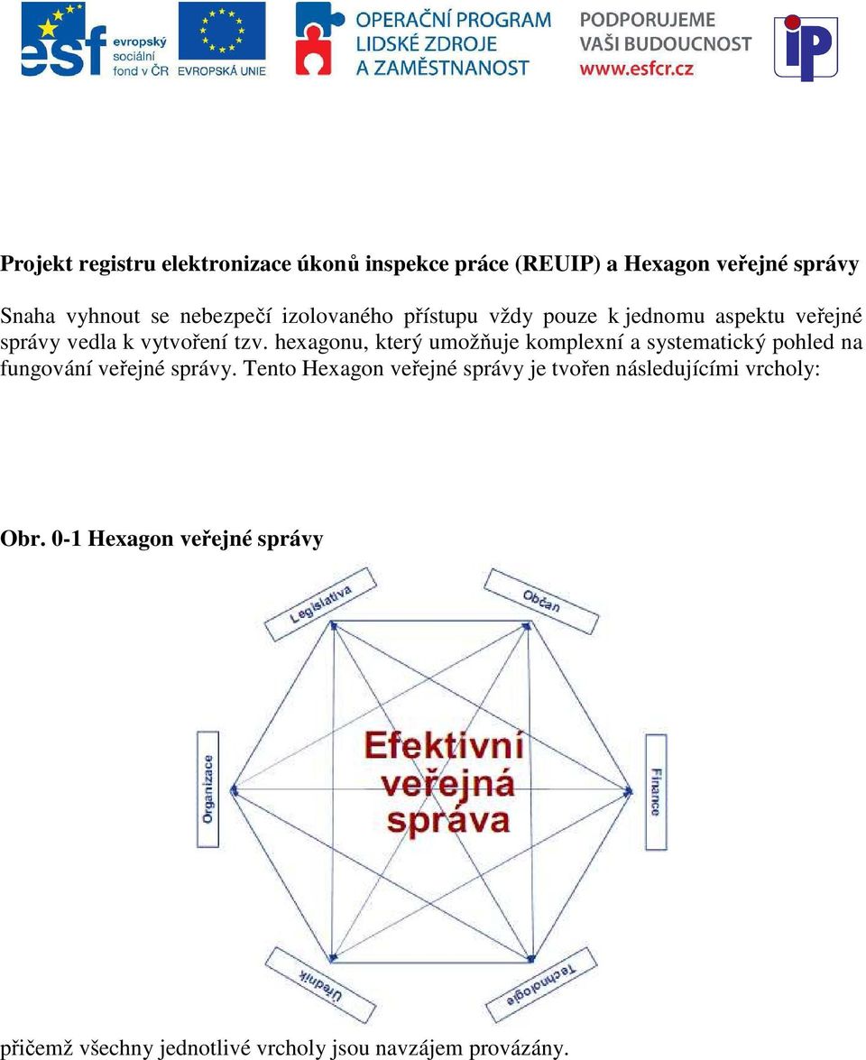 hexagonu, který umožňuje komplexní a systematický pohled na fungování veřejné správy.