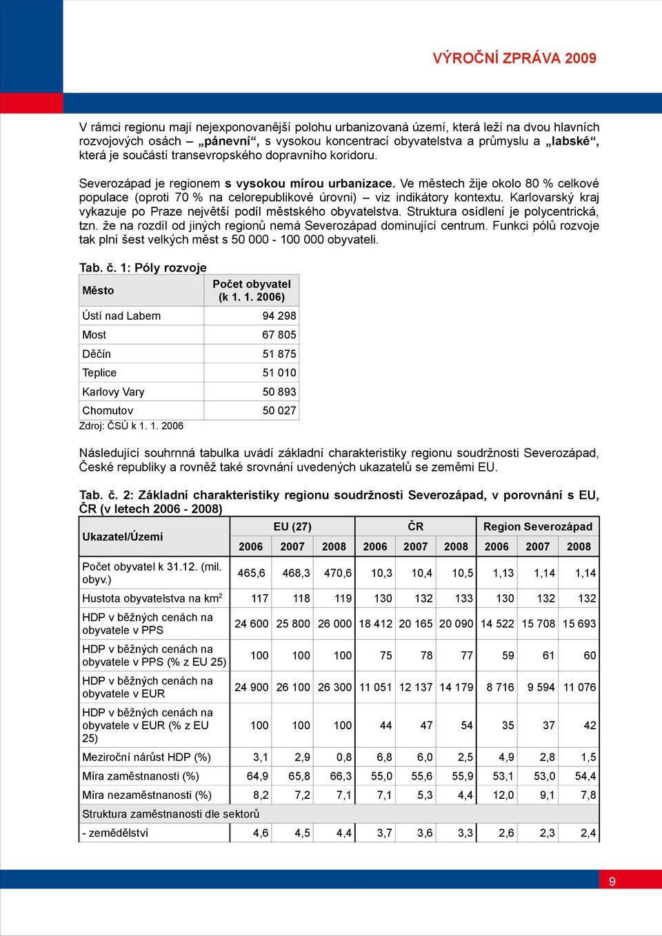 Ve městech žije okolo 8 % celkové populace (oproti 7 % na celorepublikové úrovni) viz indikátory kontetu. Karlovarský kraj vykazuje po Praze největší podíl městského obyvatelstva.