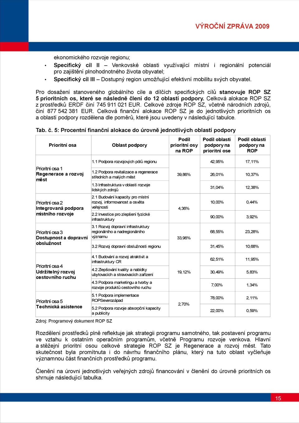 Celková alokace ROP SZ z prostředků ERDF činí 745 9 EUR. Celkové zdroje ROP SZ, včetně národních zdrojů, činí 877 54 38 EUR.