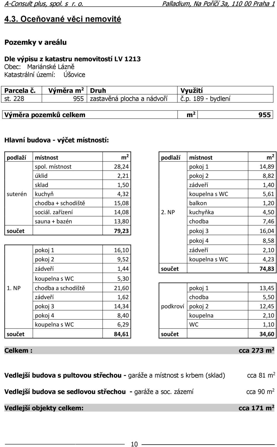 místnost 28,24 pokoj 1 14,89 úklid 2,21 pokoj 2 8,82 sklad 1,50 zádveří 1,40 suterén kuchyň 4,32 koupelna s WC 5,61 chodba + schodiště 15,08 balkon 1,20 sociál. zařízení 14,08 2.