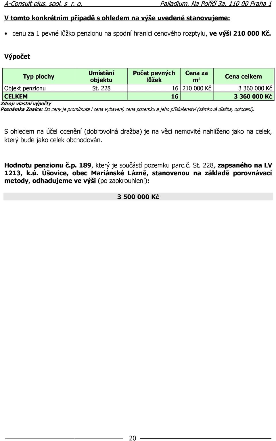 228 16 210 000 Kč 3 360 000 Kč CELKEM 16 3 360 000 Kč Zdroj: vlastní výpočty Poznámka Znalce: Do ceny je promítnuta i cena vybavení, cena pozemku a jeho příslušenství (zámková dlažba, oplocení).