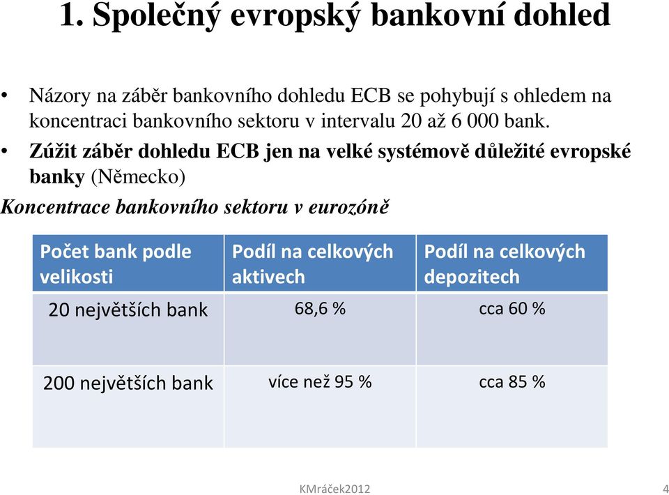 Zúžit záběr dohledu ECB jen na velké systémově důležité evropské banky (Německo) Koncentrace bankovního sektoru v