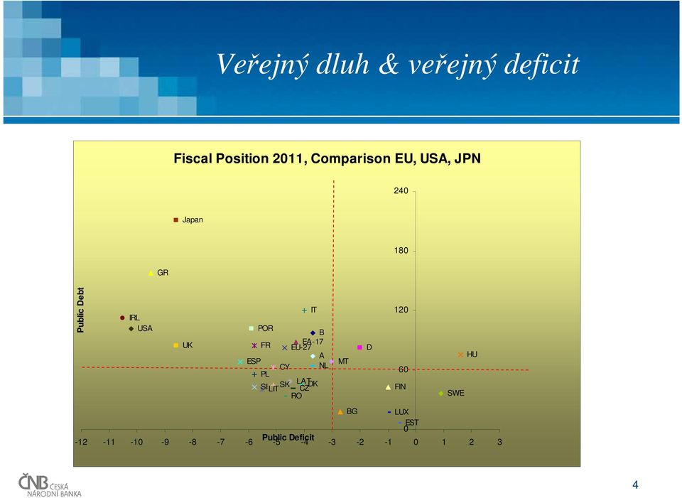 EU-27 A ESP CY NL PL SI SK LATDK LIT RO CZ MT D 120 60 FIN SWE HU