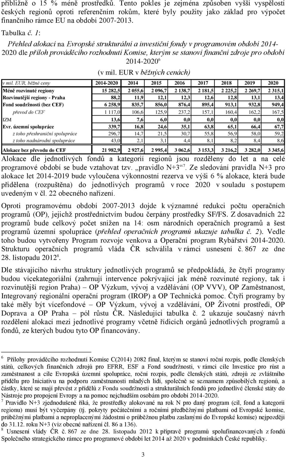 1: Přehled alokací na Evropské strukturální a investiční fondy v programovém období 2014-2020 dle příloh prováděcího rozhodnutí Komise, kterým se stanoví finanční zdroje pro období 2014-2020 6 (v mil.