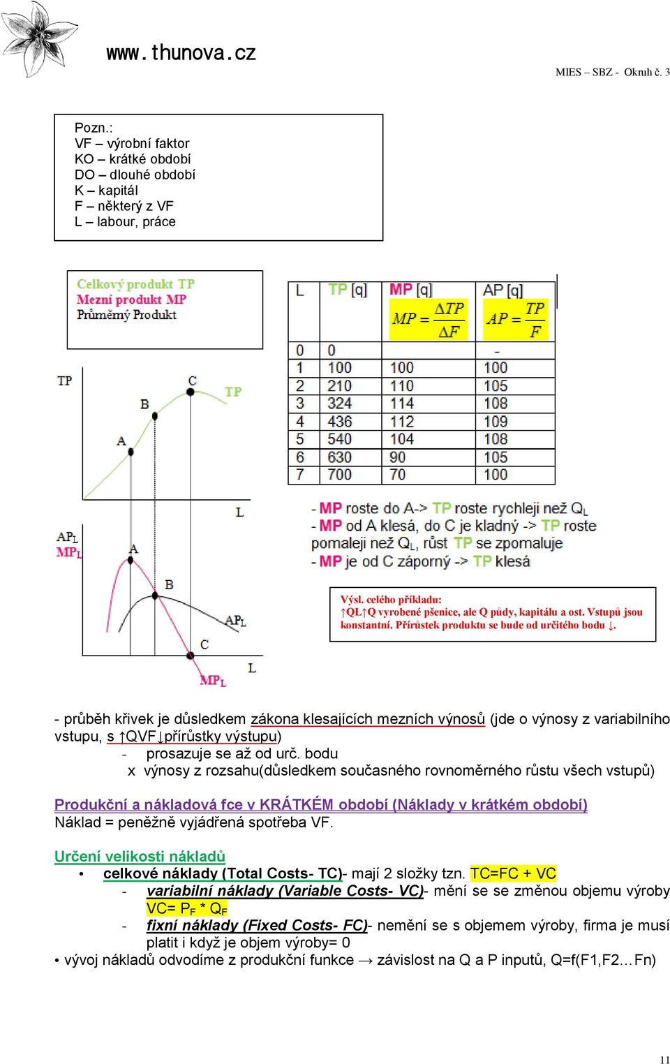 bodu x výnosy z rozsahu(důsledkem současného rovnoměrného růstu všech vstupů) Produkční a nákladová fce v KRÁTKÉM období (Náklady v krátkém období) Náklad = peněžně vyjádřená spotřeba VF.
