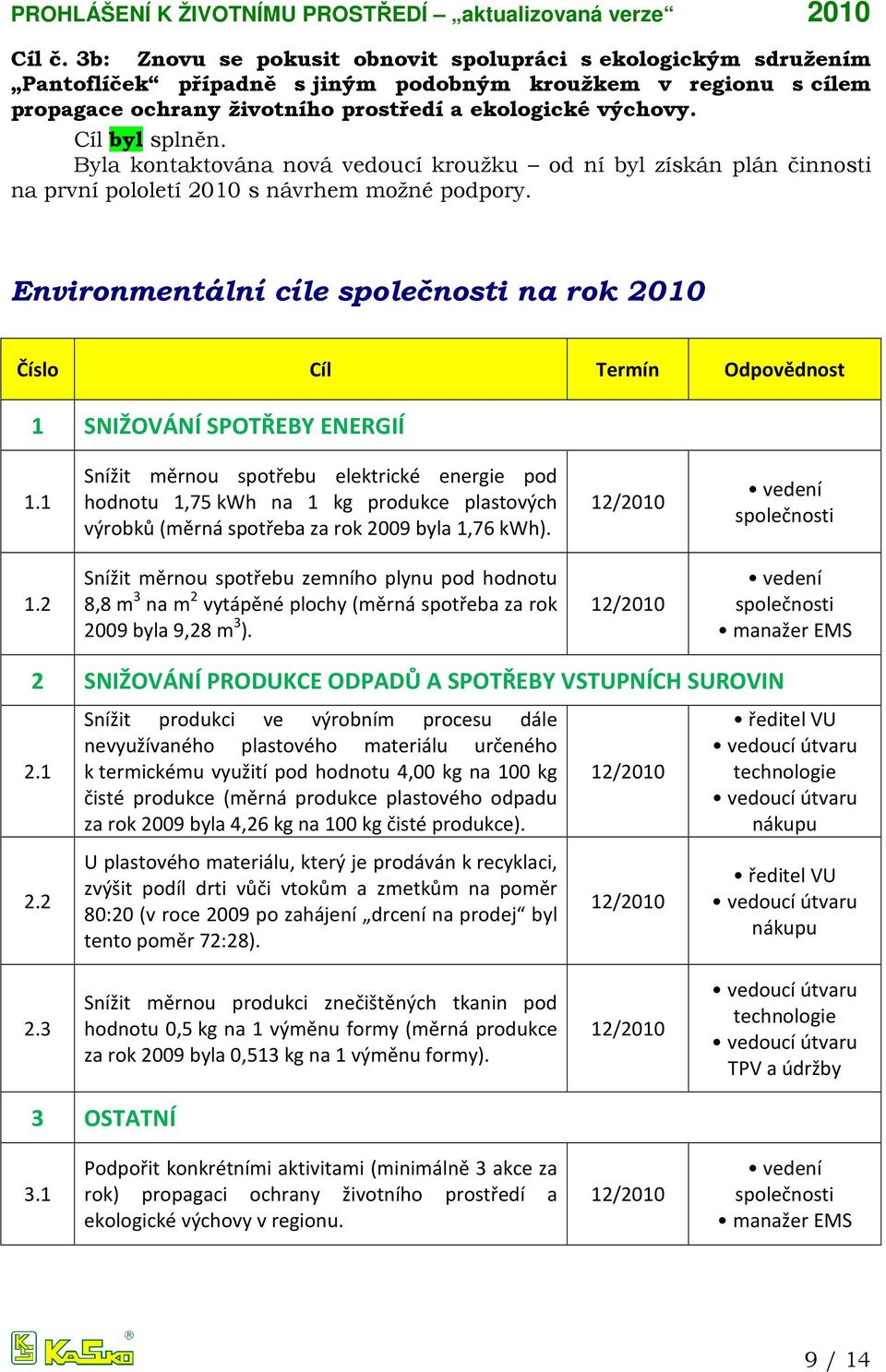 Environmentální cíle společnosti na rok 2010 Číslo Cíl Termín Odpovědnost 1 SNIŽOVÁNÍ SPOTŘEBY ENERGIÍ 1.