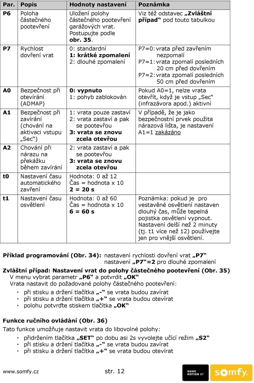 0: standardní 1: krátké zpomalení 2: dlouhé zpomalení 0: vypnuto 1: pohyb zablokován 1: vrata pouze zastaví 2: vrata zastaví a pak se pootevřou 3: vrata se znovu zcela otevřou 2: vrata zastaví a pak