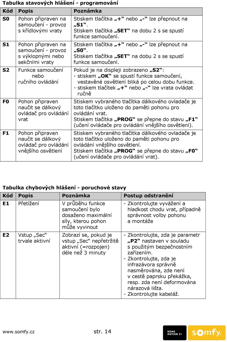 nebo - lze přepnout na S1. Stiskem tlačítka SET na dobu 2 s se spustí funkce samoučení.