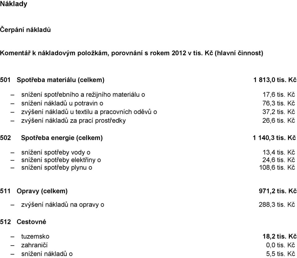 Kč zvýšení nákladů za prací prostředky 26,6 tis. Kč 502 Spotřeba energie (celkem) 1 140,3 tis. Kč snížení spotřeby vody o 13,4 tis.