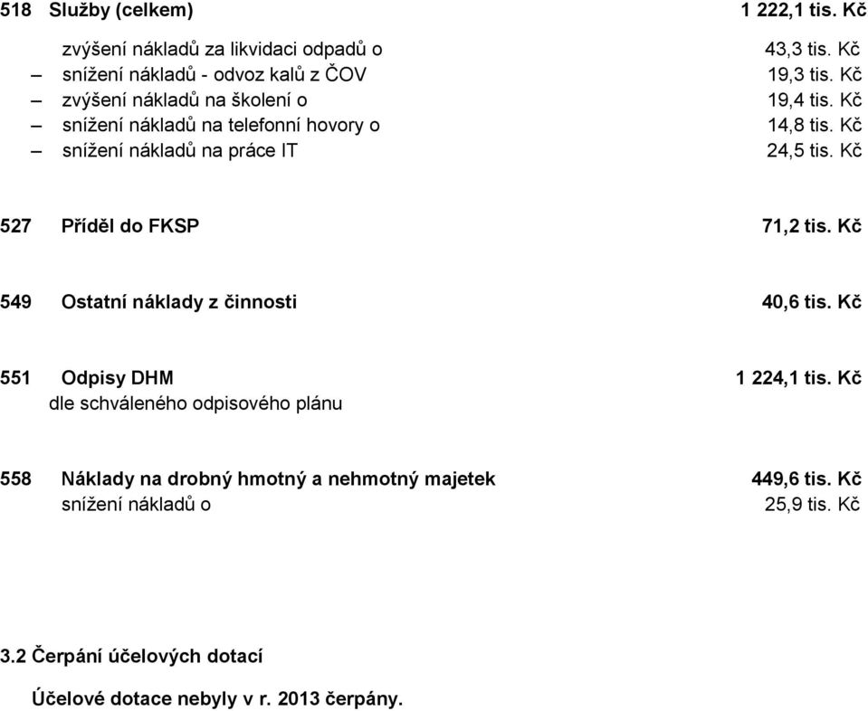 Kč 527 Příděl do FKSP 71,2 tis. Kč 549 Ostatní náklady z činnosti 40,6 tis. Kč 551 Odpisy DHM 1 224,1 tis.