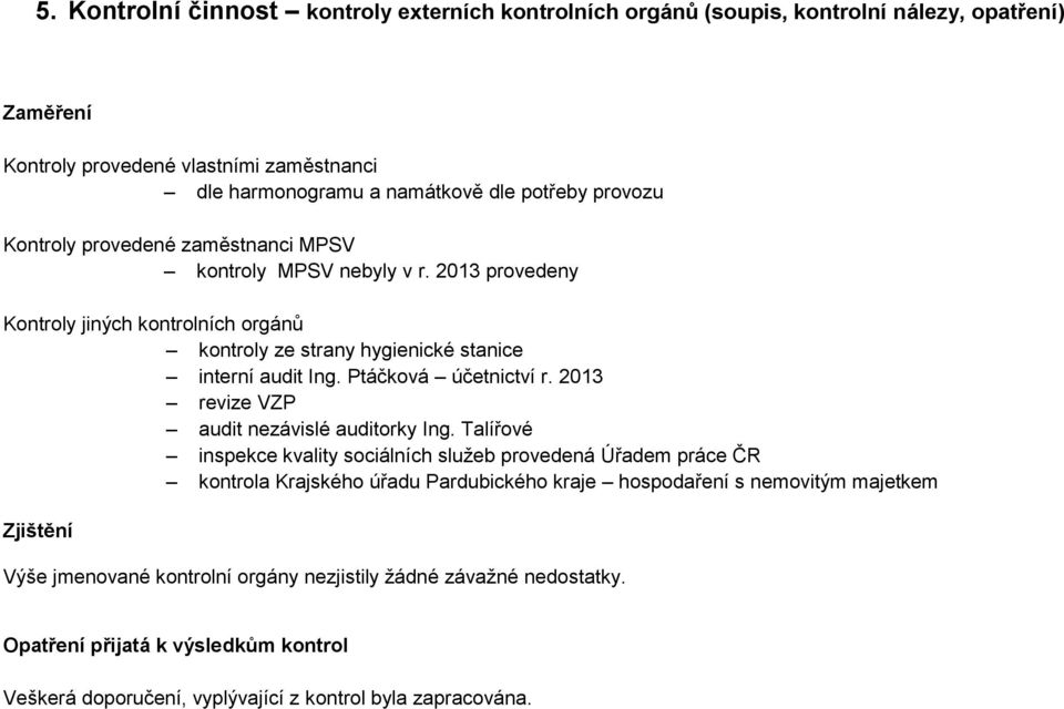 Ptáčková účetnictví r. 2013 revize VZP audit nezávislé auditorky Ing.