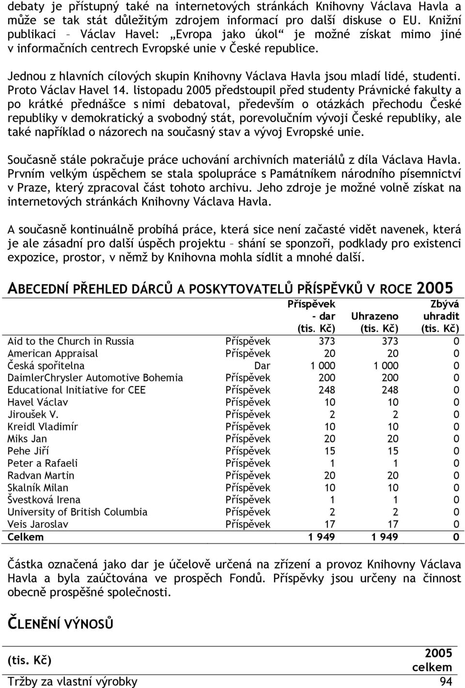 Jednou z hlavních cílových skupin Knihovny Václava Havla jsou mladí lidé, studenti. Proto Václav Havel 14.