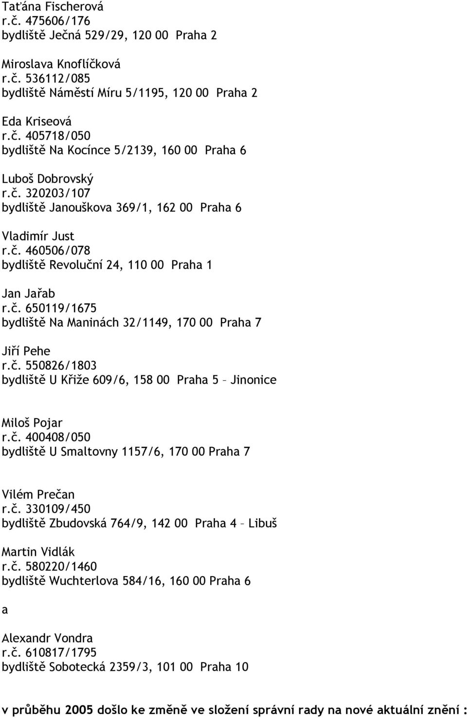 č. 550826/1803 bydliště U Křiže 609/6, 158 00 Praha 5 Jinonice Miloš Pojar r.č. 400408/050 bydliště U Smaltovny 1157/6, 170 00 Praha 7 Vilém Prečan r.č. 330109/450 bydliště Zbudovská 764/9, 142 00 Praha 4 Libuš Martin Vidlák r.