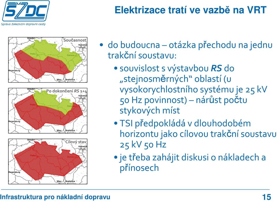 vysokorychlostního systému je 25 kv 50 Hz povinnost) nárůst počtu stykových míst TSI předpokládáv