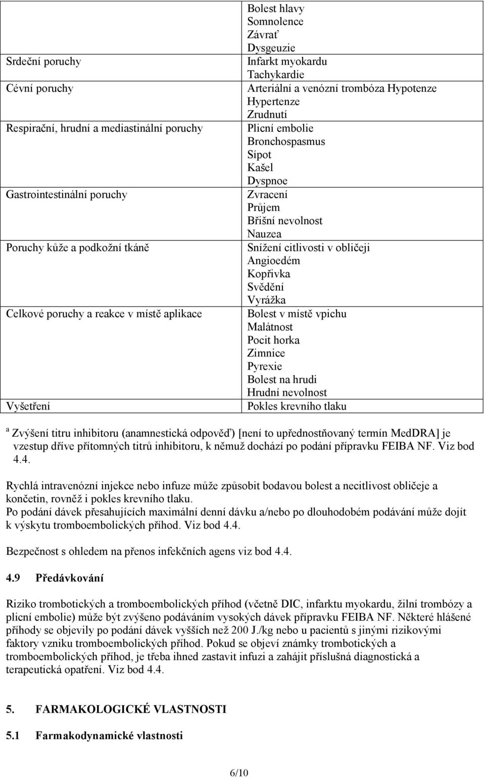 Nauzea Snížení citlivosti v obličeji Angioedém Kopřivka Svědění Vyrážka Bolest v místě vpichu Malátnost Pocit horka Zimnice Pyrexie Bolest na hrudi Hrudní nevolnost Pokles krevního tlaku a Zvýšení