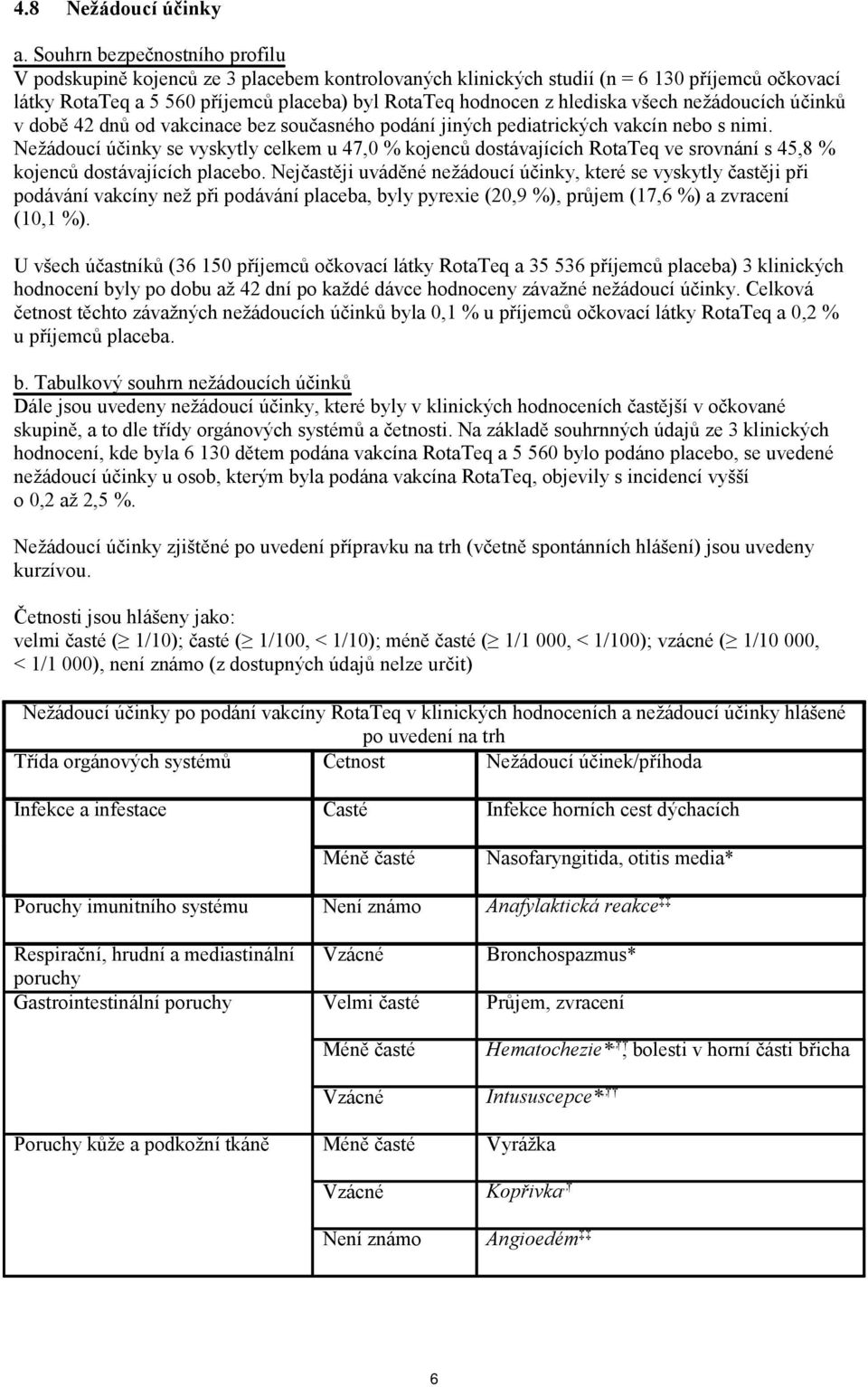 všech nežádoucích účinků v době 42 dnů od vakcinace bez současného podání jiných pediatrických vakcín nebo s nimi.