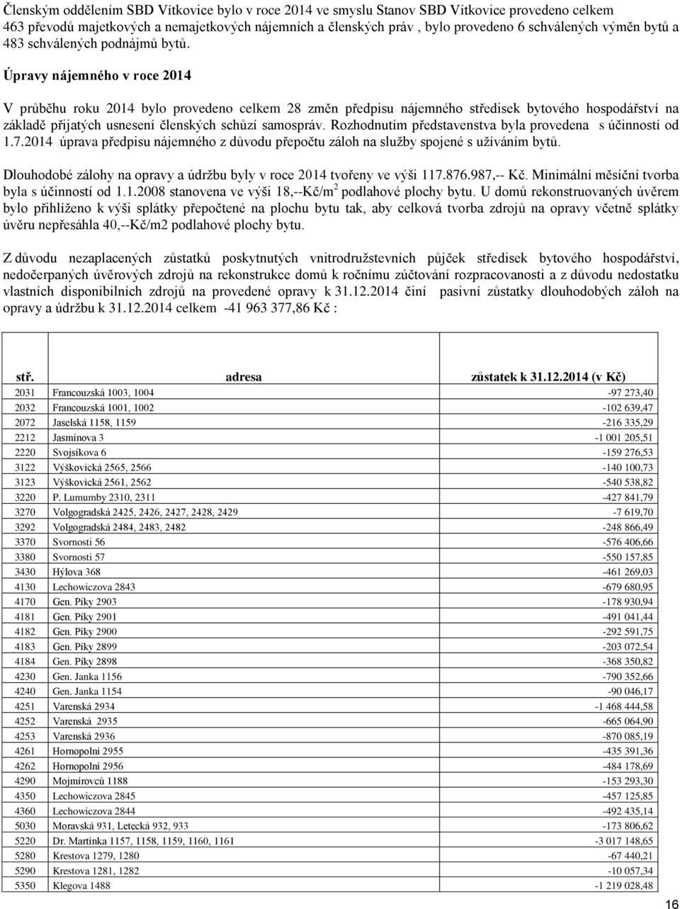 Úpravy nájemného v roce 2014 V průběhu roku 2014 bylo provedeno celkem 28 změn předpisu nájemného středisek bytového hospodářství na základě přijatých usnesení členských schůzí samospráv.