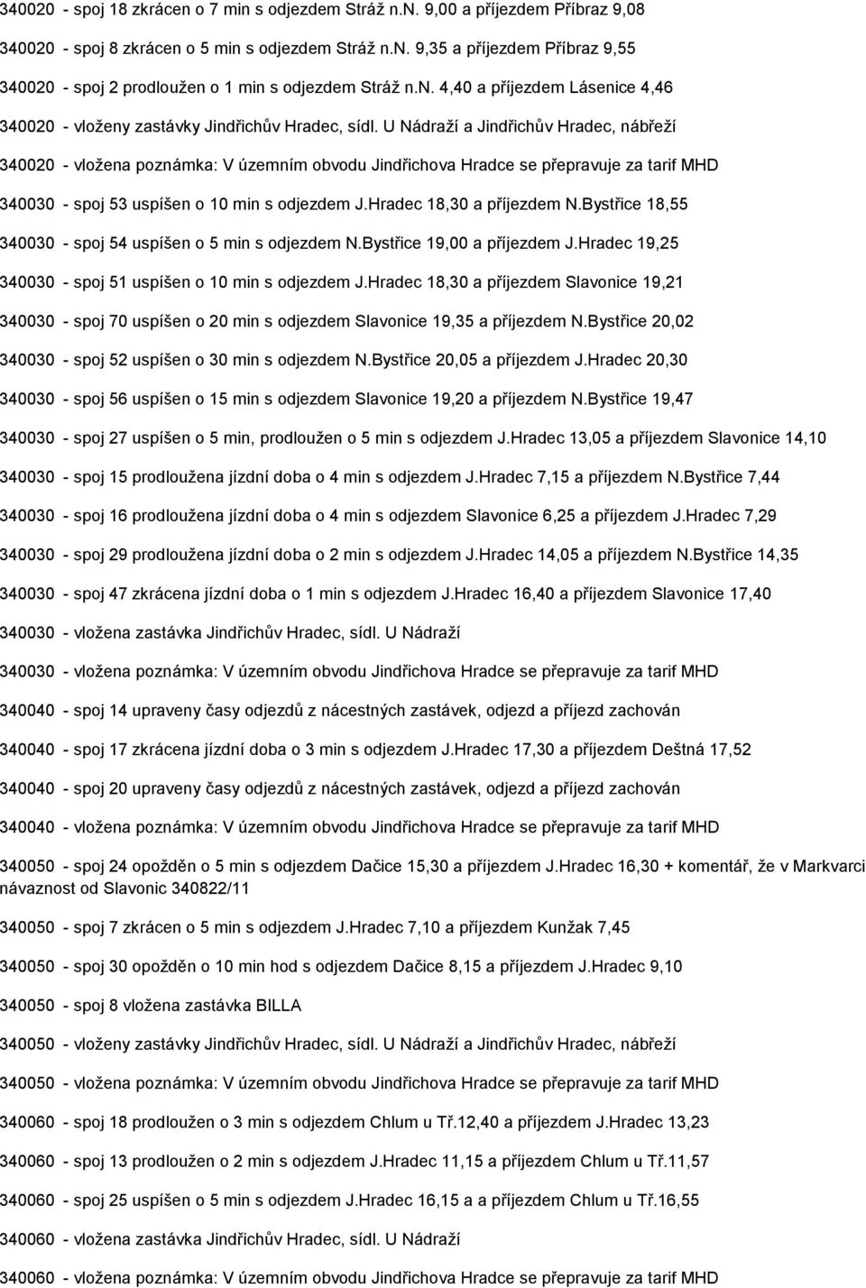 U Nádraží a Jindřichův Hradec, nábřeží 340020 - vložena poznámka: V územním obvodu Jindřichova Hradce se přepravuje za tarif MHD 340030 - spoj 53 uspíšen o 10 min s odjezdem J.