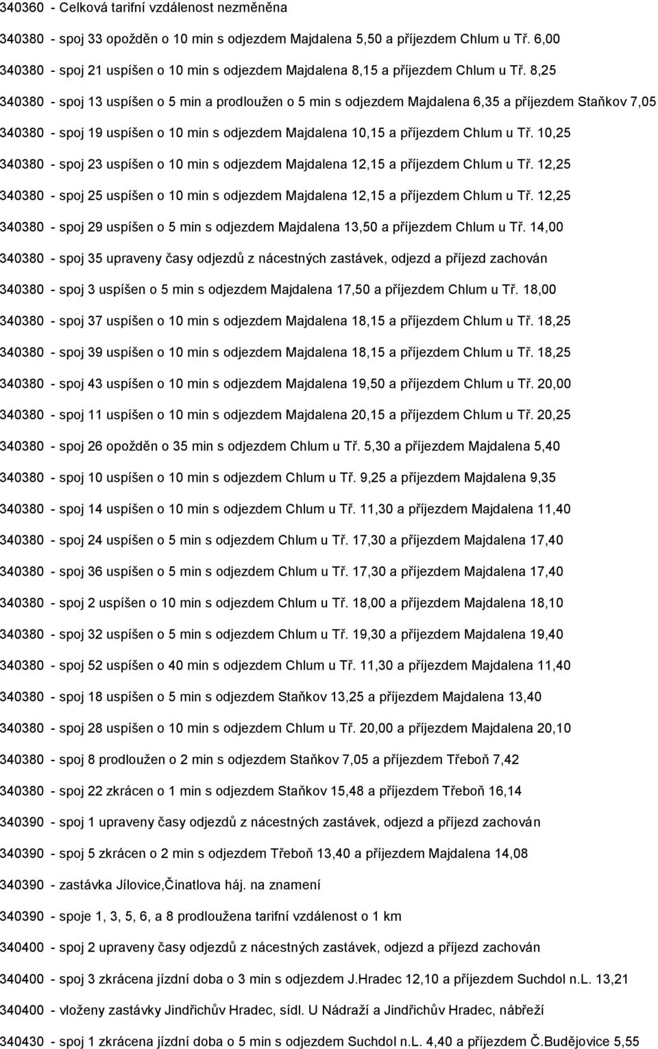 8,25 340380 - spoj 13 uspíšen o 5 min a prodloužen o 5 min s odjezdem Majdalena 6,35 a příjezdem Staňkov 7,05 340380 - spoj 19 uspíšen o 10 min s odjezdem Majdalena 10,15 a příjezdem Chlum u Tř.