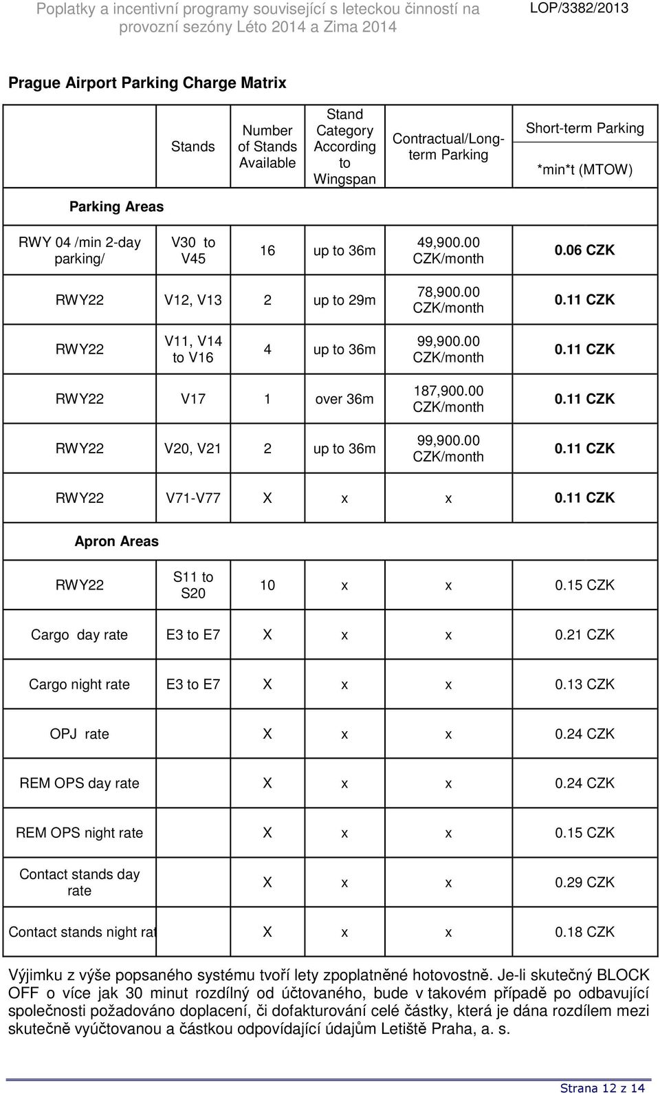 00 CZK/month 99,900.00 CZK/month 0.11 CZK 0.11 CZK RWY22 V71-V77 X x x 0.11 CZK Apron Areas RWY22 S11 to S20 10 x x 0.15 CZK Cargo day rate E3 to E7 X x x 0.21 CZK Cargo night rate E3 to E7 X x x 0.