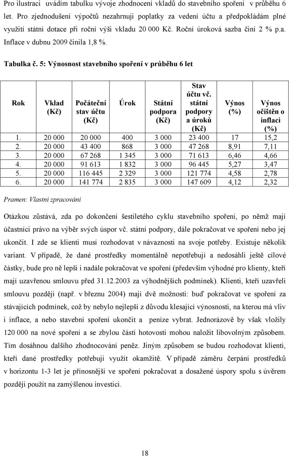 Tabulka č. 5: Výnosnost stavebního spoření v průběhu 6 let Rok Vklad (Kč) Počáteční stav účtu (Kč) Úrok Státní podpora (Kč) Stav účtu vč.