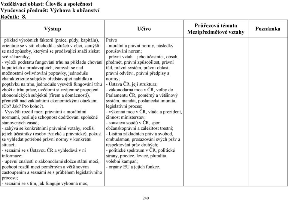 trhu na příkladu chování kupujících a prodávajících, zamyslí se nad možnostmi ovlivňování poptávky, jednoduše charakterizuje subjekty představující nabídku a poptávku na trhu, jednoduše vysvětlí