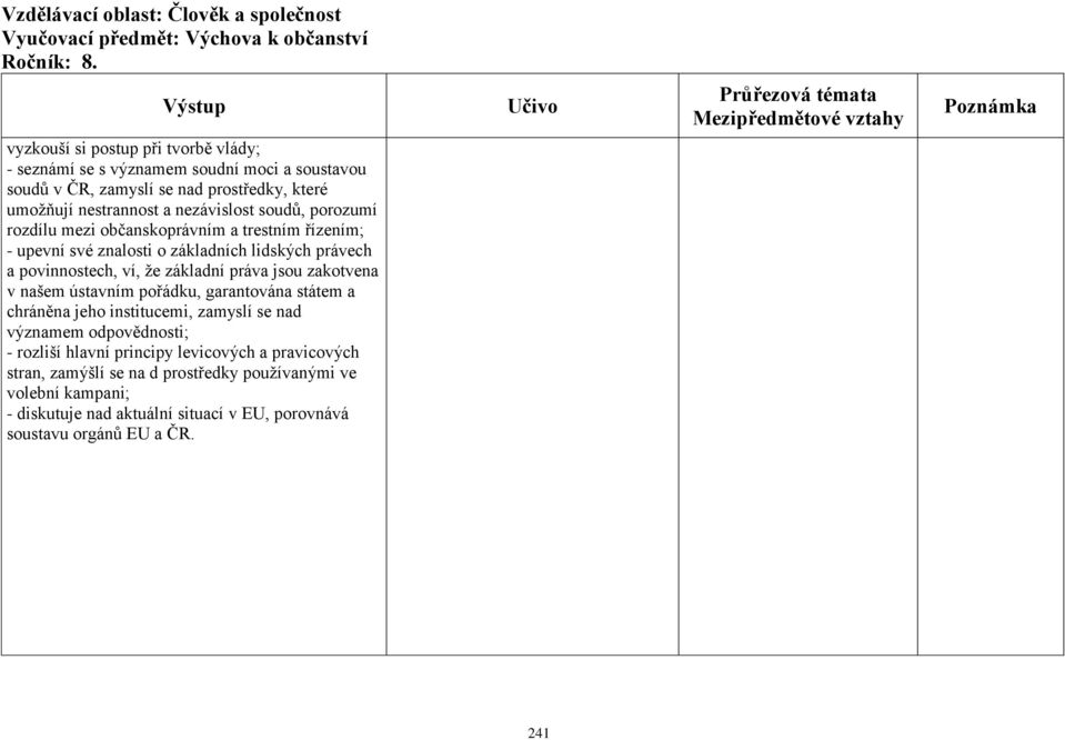 nezávislost soudů, porozumí rozdílu mezi občanskoprávním a trestním řízením; - upevní své znalosti o základních lidských právech a povinnostech, ví, že základní