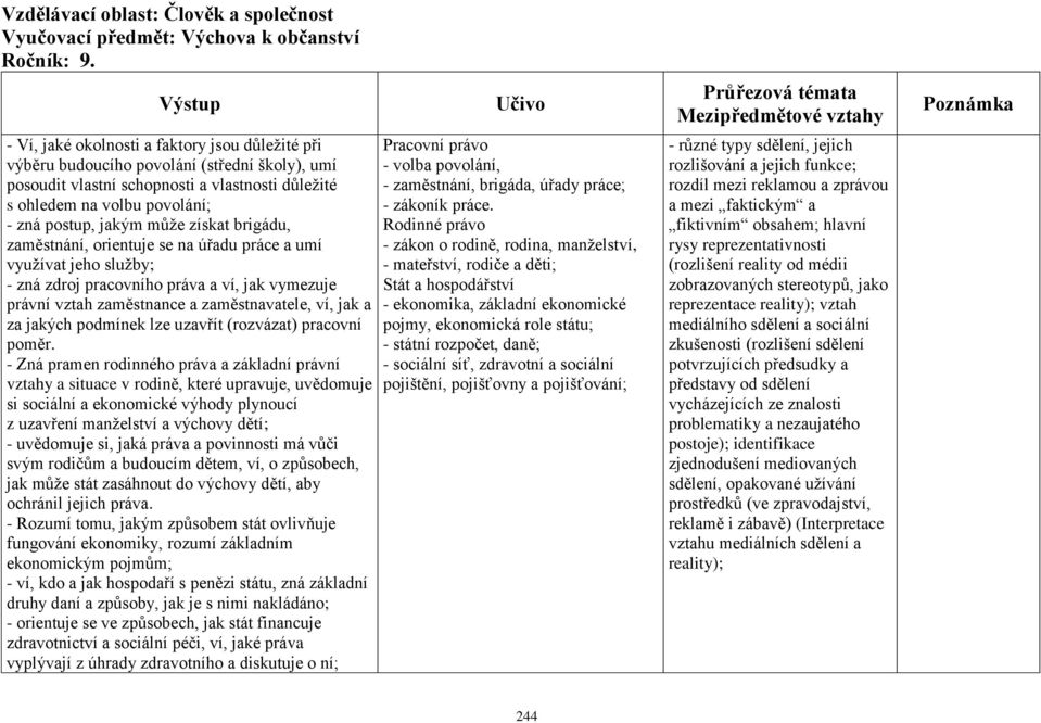 získat brigádu, zaměstnání, orientuje se na úřadu práce a umí využívat jeho služby; - zná zdroj pracovního práva a ví, jak vymezuje právní vztah zaměstnance a zaměstnavatele, ví, jak a za jakých