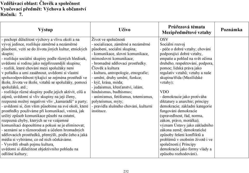 hledisek, uvědomí si rodinu jako nejpřirozenější skupinu; - rozliší, které chování mezi spolužáky není v pořádku a umí zasáhnout, uvědomí si vlastní spoluzodpovědnost týkající se zejména prostředí ve