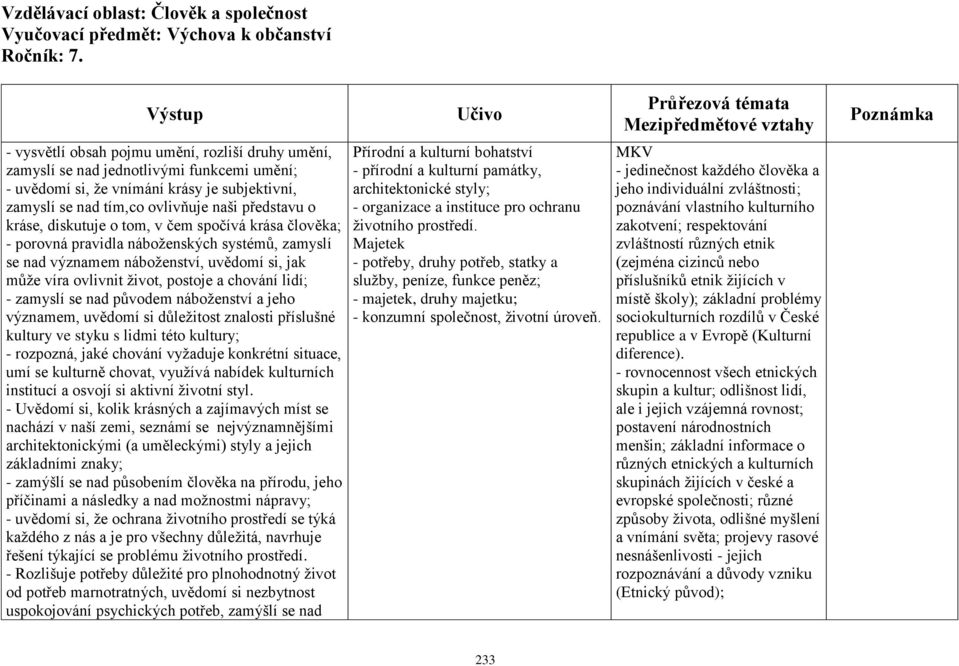 diskutuje o tom, v čem spočívá krása člověka; - porovná pravidla náboženských systémů, zamyslí se nad významem náboženství, uvědomí si, jak může víra ovlivnit život, postoje a chování lidí; - zamyslí