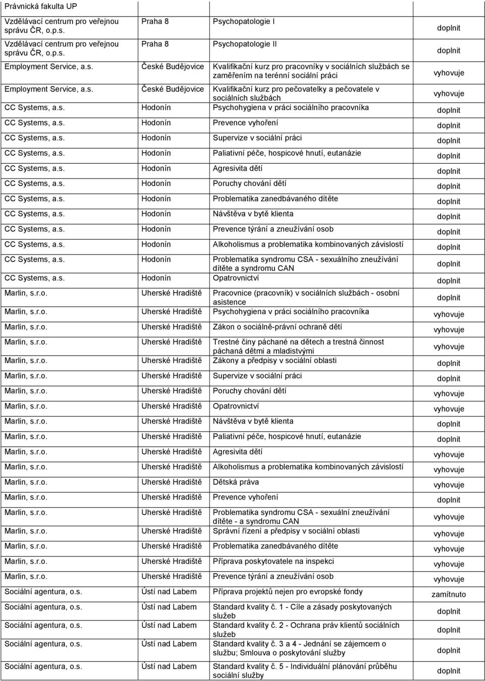 s. Hodonín Agresivita dětí CC Systems, a.s. Hodonín Poruchy chování dětí CC Systems, a.s. Hodonín Problematika zanedbávaného dítěte CC Systems, a.s. Hodonín Návštěva v bytě klienta CC Systems, a.s. Hodonín Prevence týrání a zneužívání osob CC Systems, a.