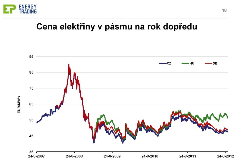 v pásmu