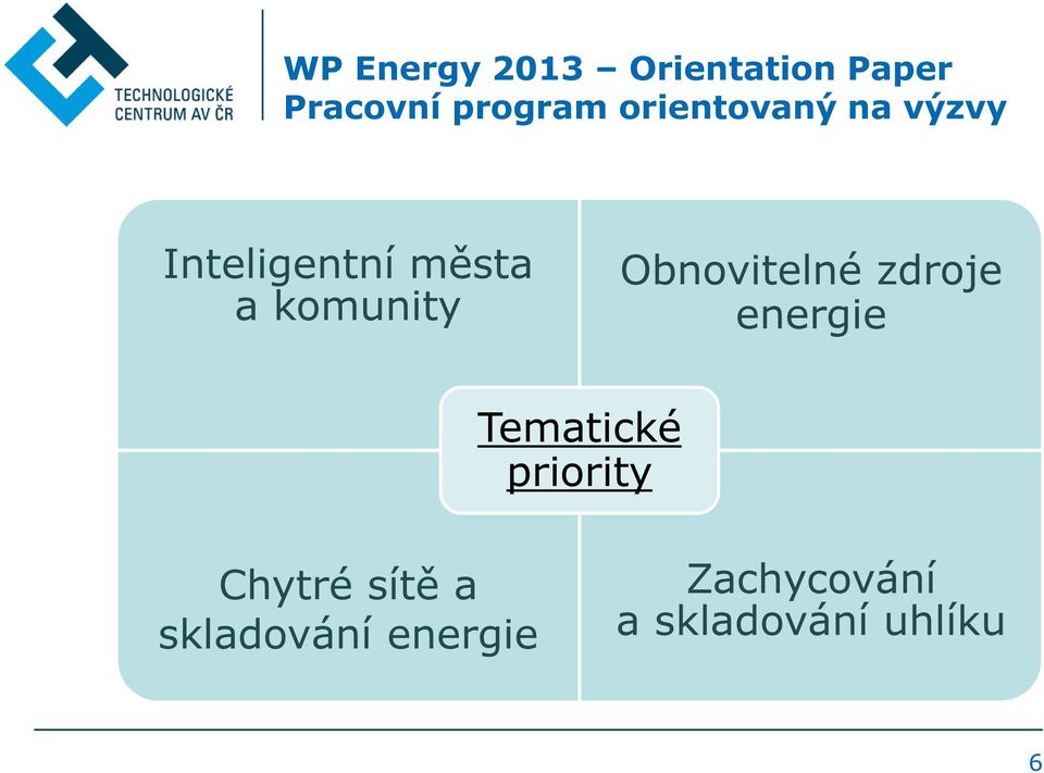 Obnovitelné zdroje energie Tematické priority Chytré