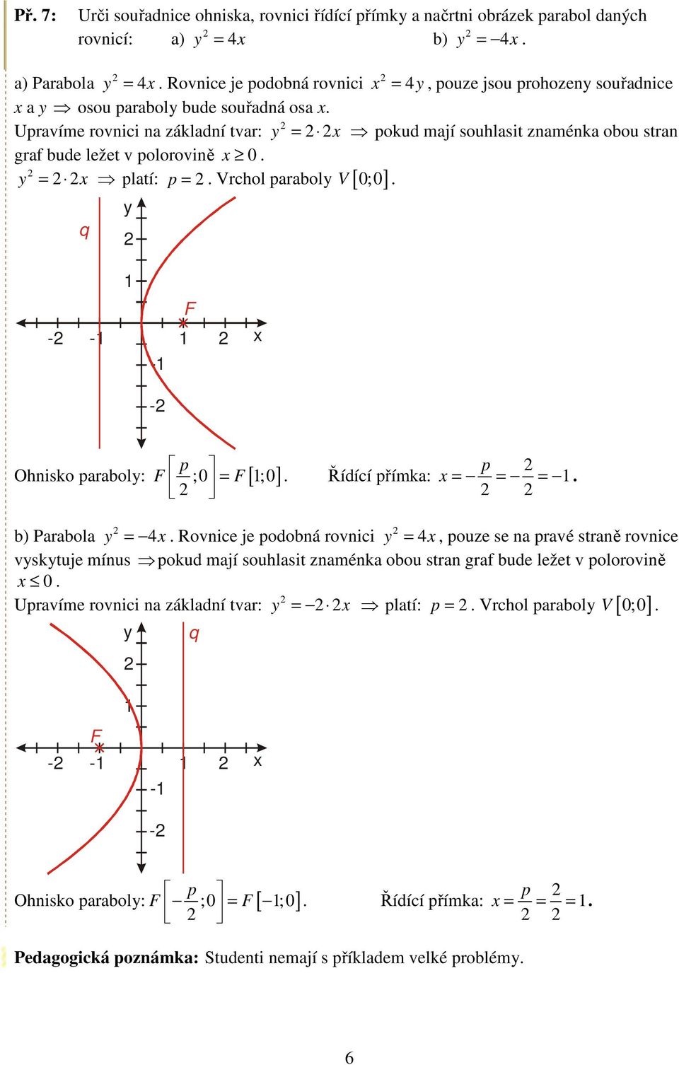[ ;0 ] Řídící římka: = = = b) Paabola = Rovnice je odobná ovnici =, ouze se na avé staně ovnice vsktuje mínus okud mají souhlasit znaménka obou stan gaf bude ležet v oloovině 0
