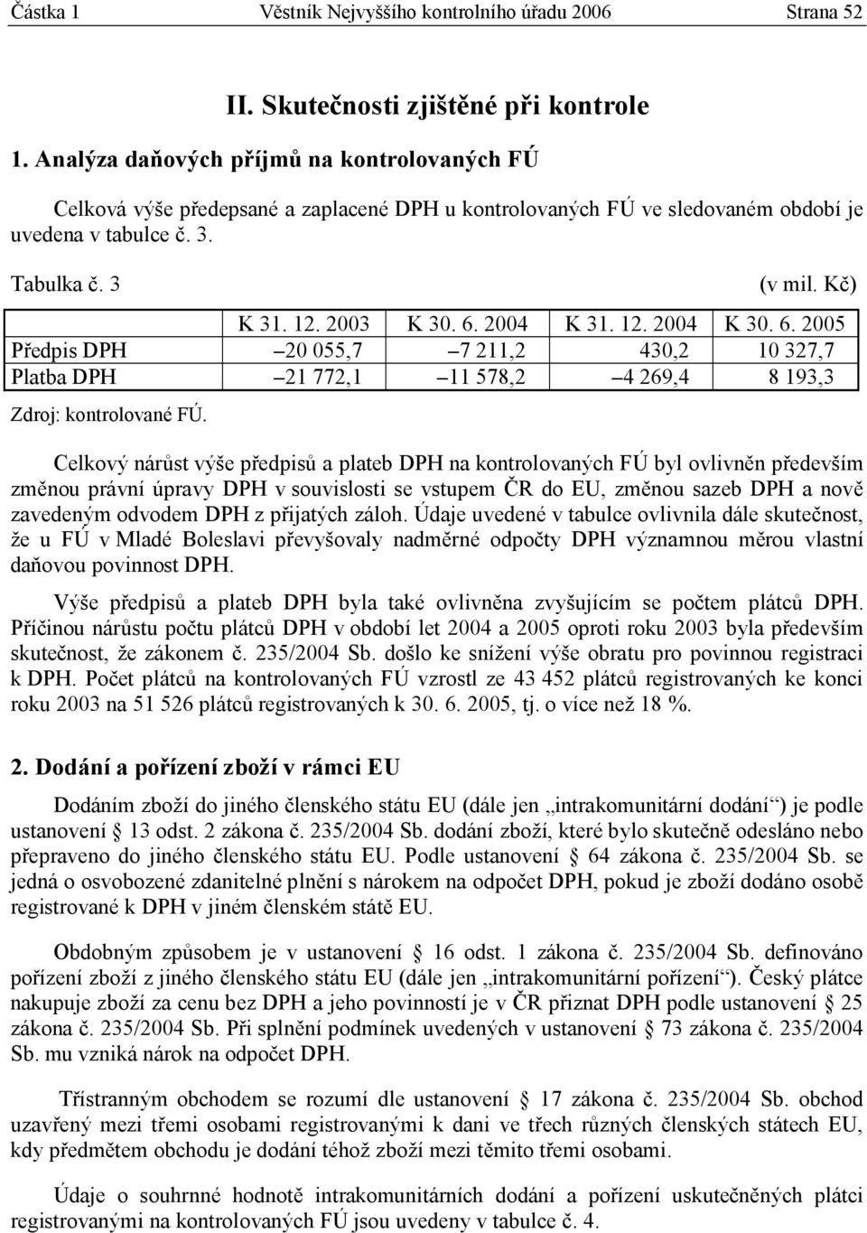 6. 2004 K 31. 12. 2004 K 30. 6. 2005 Předpis DPH 20 055,7 7 211,2 430,2 10 327,7 Platba DPH 21 772,1 11 578,2 4 269,4 8 193,3 Zdroj: kontrolované FÚ.