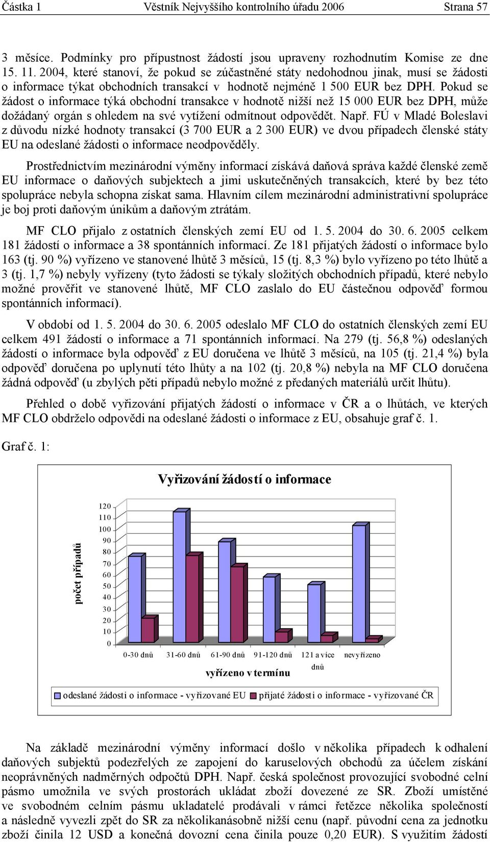 Pokud se žádost o informace týká obchodní transakce v hodnotě nižší než 15 000 EUR bez DPH, může dožádaný orgán s ohledem na své vytížení odmítnout odpovědět. Např.