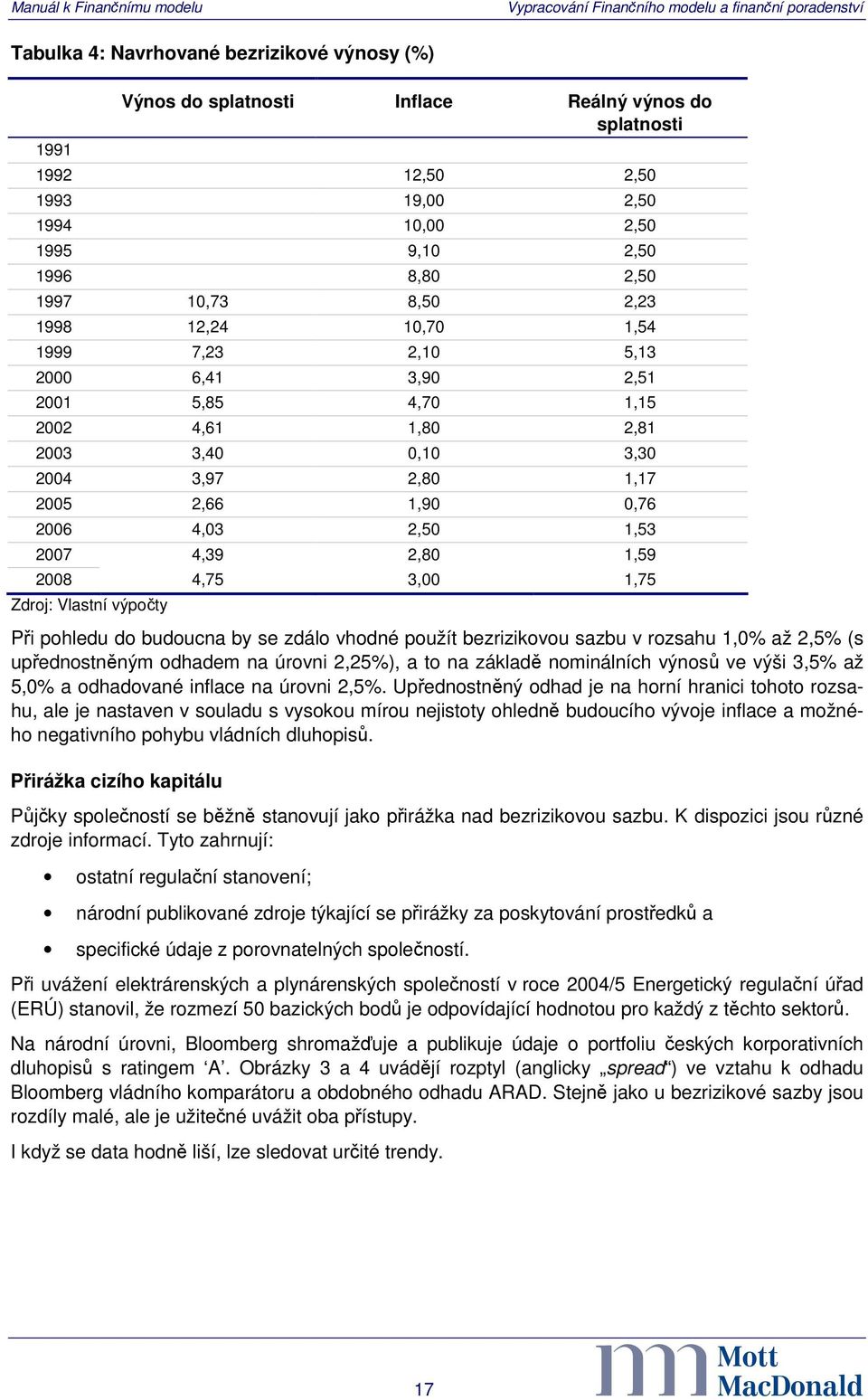 2,80 1,59 2008 4,75 3,00 1,75 Zdroj: Vlastní výpočty Při pohledu do budoucna by se zdálo vhodné použít bezrizikovou sazbu v rozsahu 1,0% až 2,5% (s upřednostněným odhadem na úrovni 2,25%), a to na