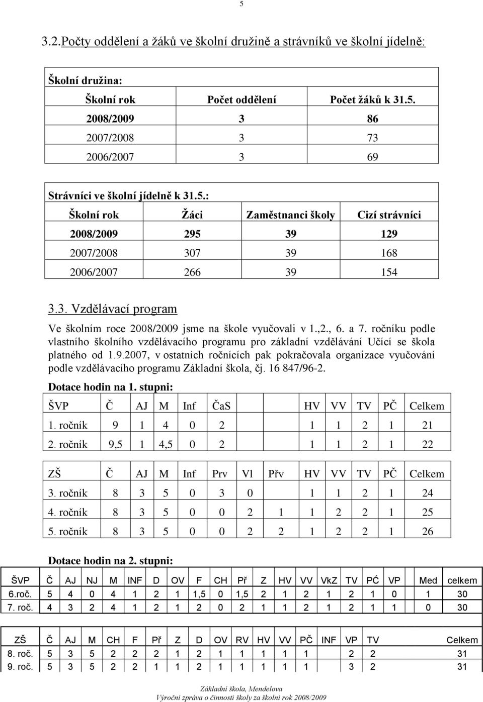 , 6. a 7. ročníku podle vlastního školního vzdělávacího programu pro základní vzdělávání Učící se škola platného od 1.9.