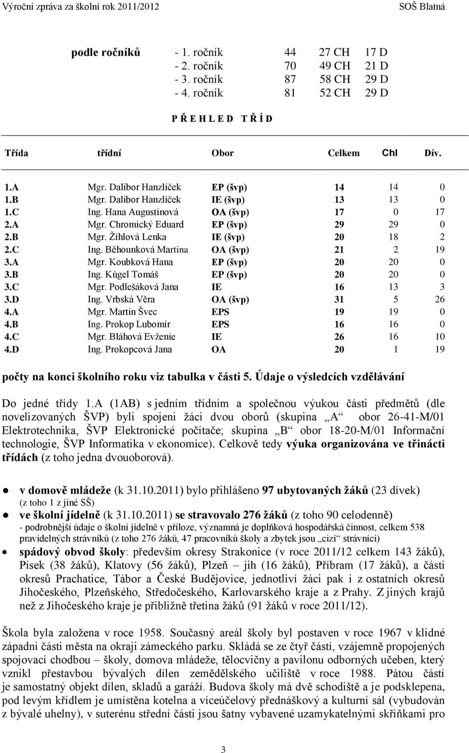 C Ing. Běhounková Martina OA (švp) 21 2 19 3.A Mgr. Koubková Hana EP (švp) 20 20 0 3.B Ing. Kůgel Tomáš EP (švp) 20 20 0 3.C Mgr. Podlešáková Jana IE 16 13 3 3.D Ing. Vrbská Věra OA (švp) 31 5 26 4.