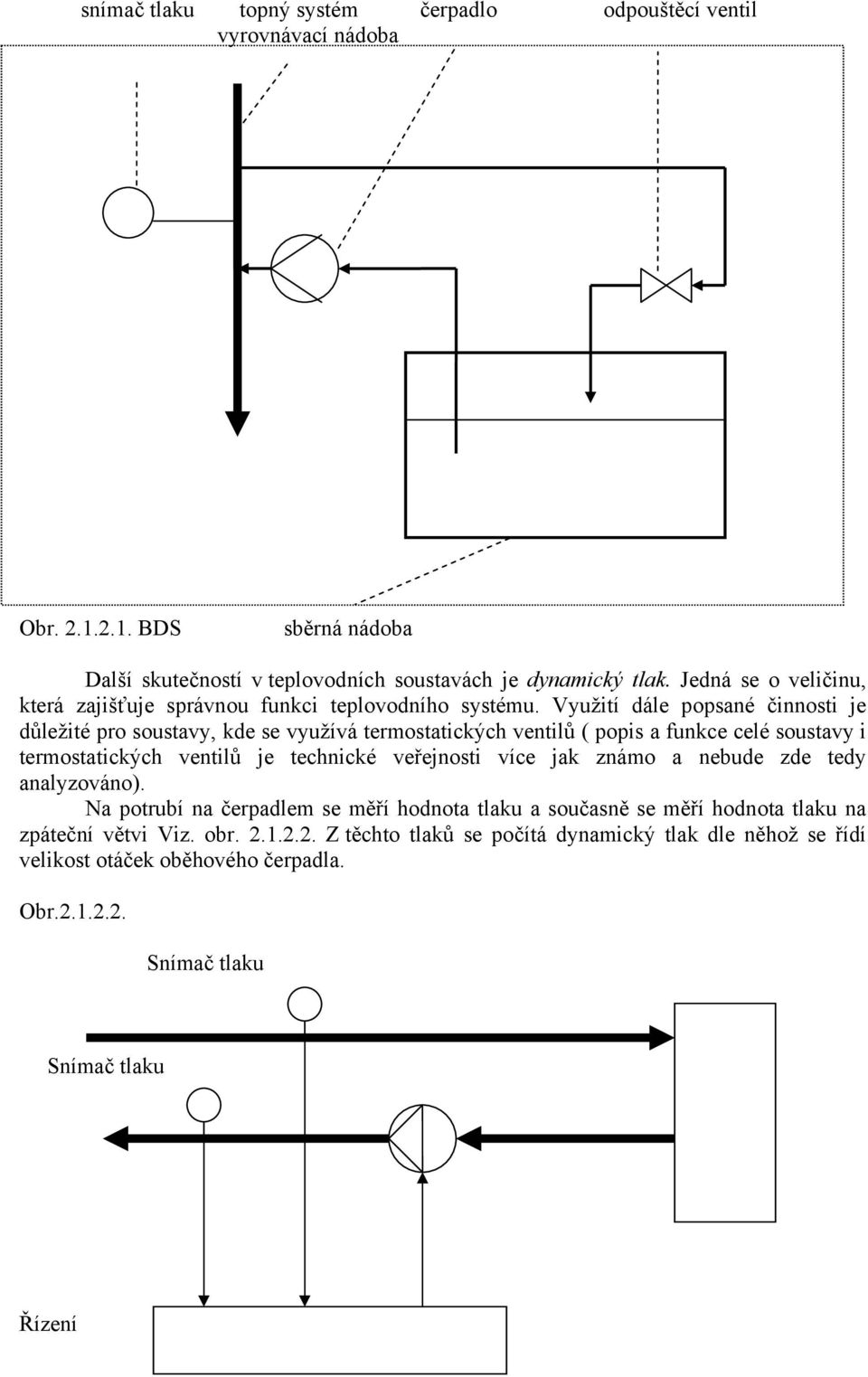 Využití dále popsané činnosti je důležité pro soustavy, kde se využívá termostatických ventilů ( popis a funkce celé soustavy i termostatických ventilů je technické veřejnosti