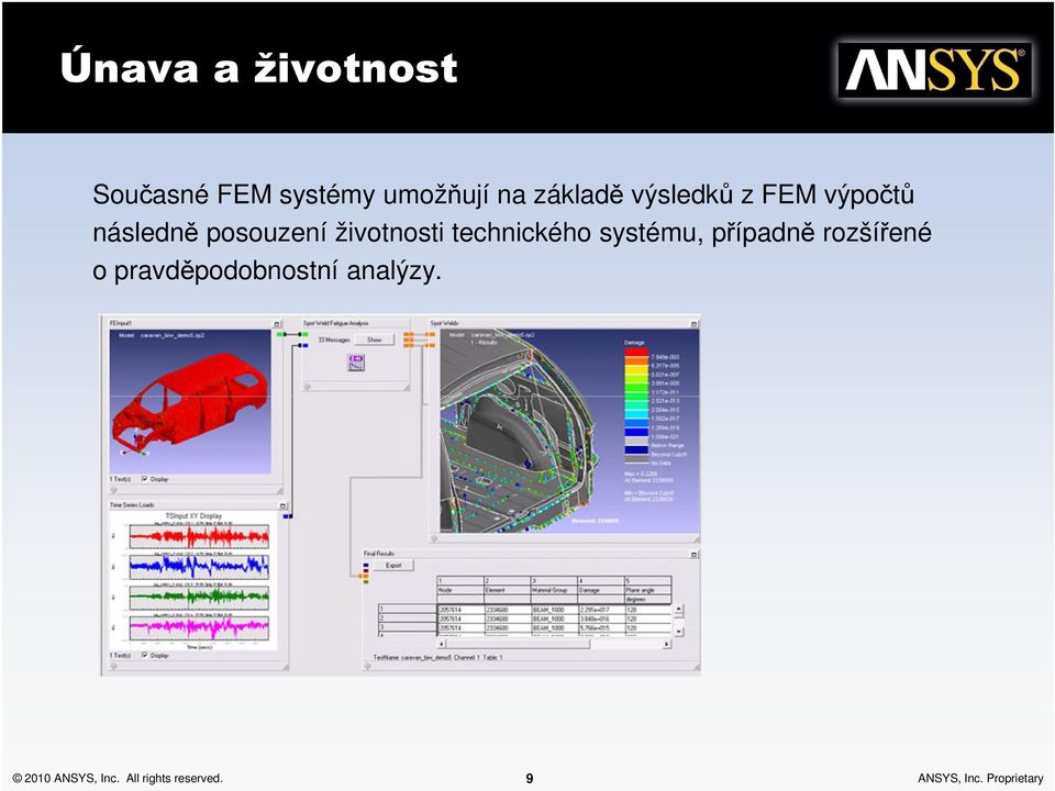 technického systému, případně rozšířené o pravděpodobnostní