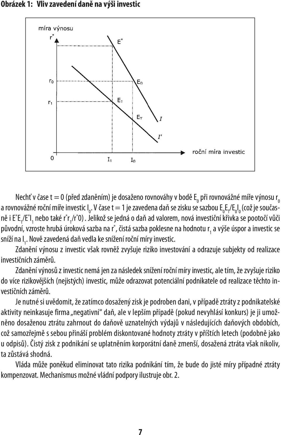 Jelikož se jedná o daň ad valorem, nová investiční křivka se pootočí vůči původní, vzroste hrubá úroková sazba na r *, čistá sazba poklesne na hodnotu r 1 a výše úspor a investic se sníží na I 1.