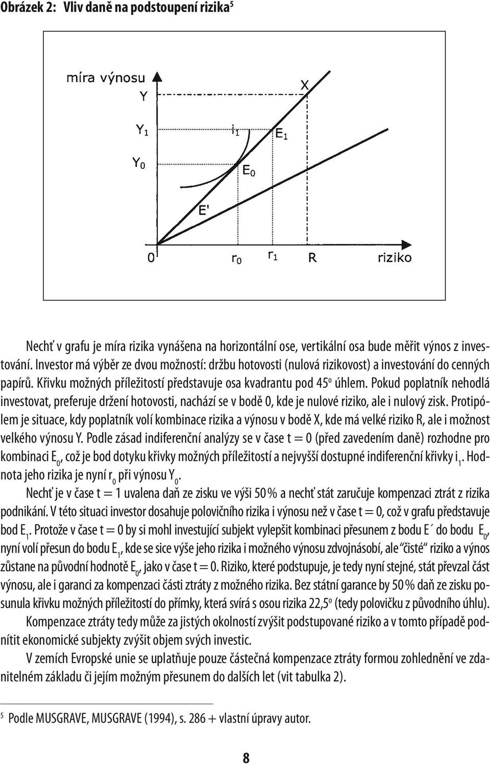 Pokud poplatník nehodlá investovat, preferuje držení hotovosti, nachází se v bodě 0, kde je nulové riziko, ale i nulový zisk.