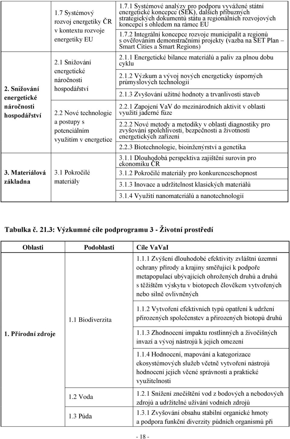 1 Systémové analýzy pro podporu vyvážené státní energetické koncepce (SEK), dalších příbuzných strategických dokumentů státu a regionálních rozvojových koncepcí s ohledem na rámec EU 1.7.