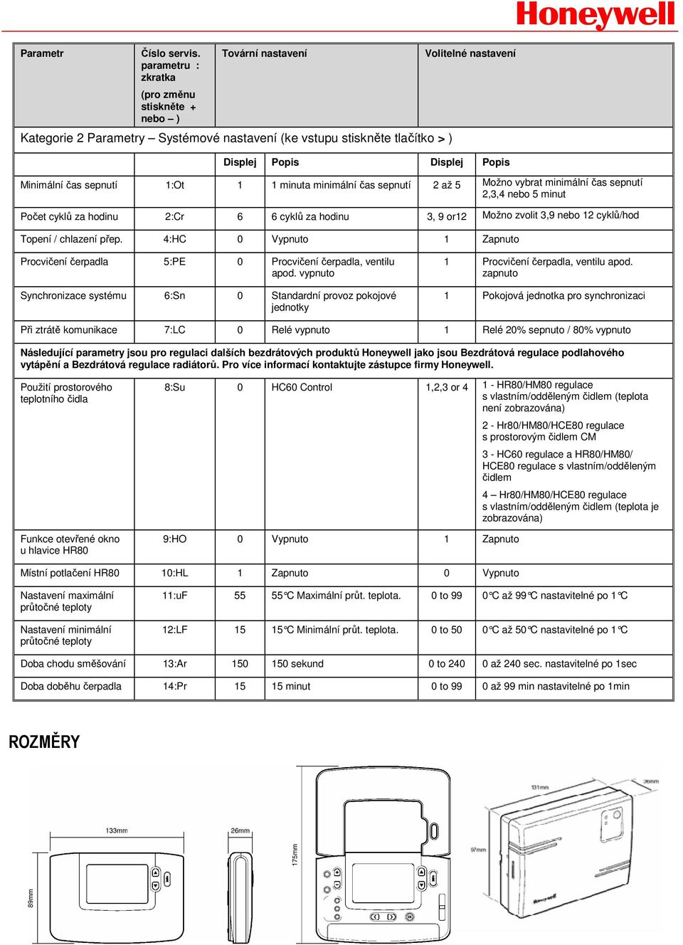 Minimální čas sepnutí 1:Ot 1 1 minuta minimální čas sepnutí 2 až 5 Možno vybrat minimální čas sepnutí 2,3,4 nebo 5 minut Počet cyklů za hodinu 2:Cr 6 6 cyklů za hodinu 3, 9 or12 Možno zvolit 3,9 nebo